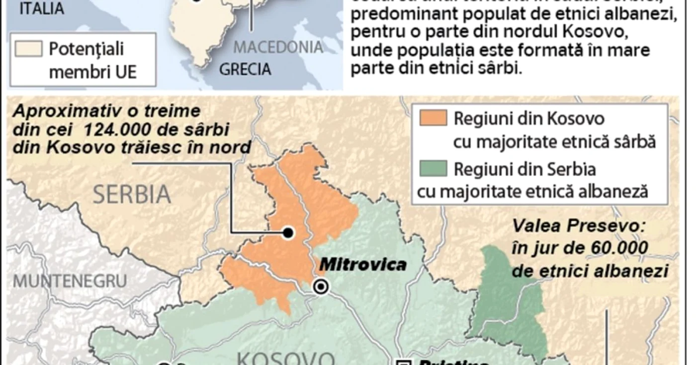infografie kosovo