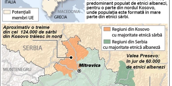 infografie kosovo