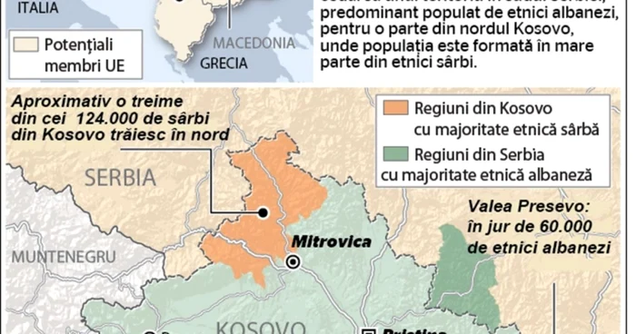 infografie kosovo