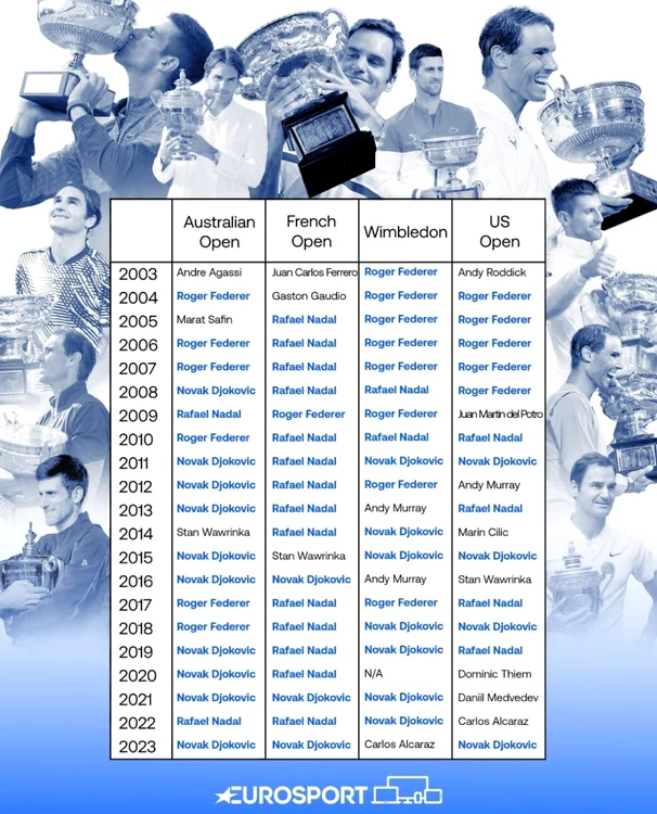 Djokovici Eurosport jpg