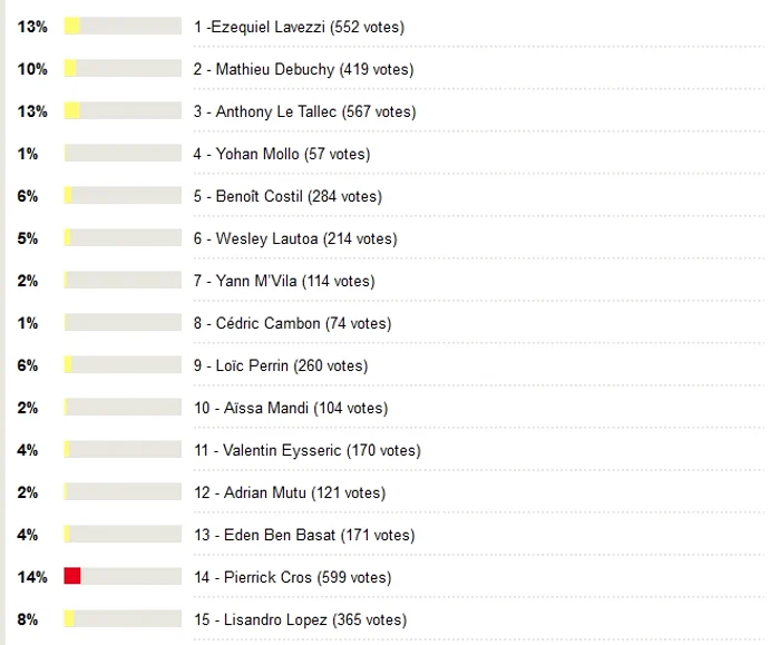 Lista celor mai sexy fotbaliști din Campionatul francez de fotbal