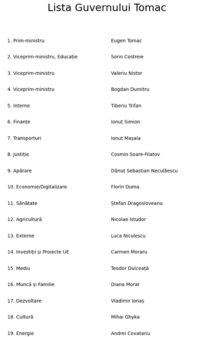 infografic guvern tomac png