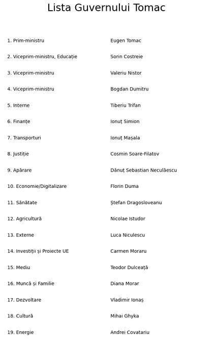 infografic guvern tomac png