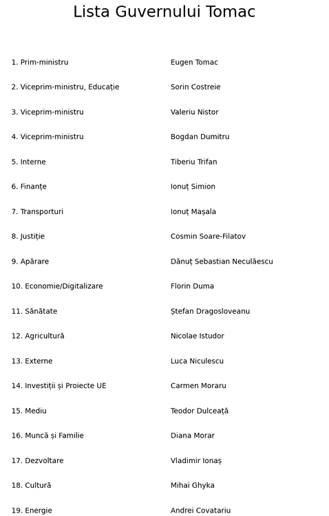 infografic guvern tomac png