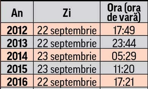 Toamna suntem  somnoroși în timpul  zilei, iar noaptea  suferim de insomnie jpeg
