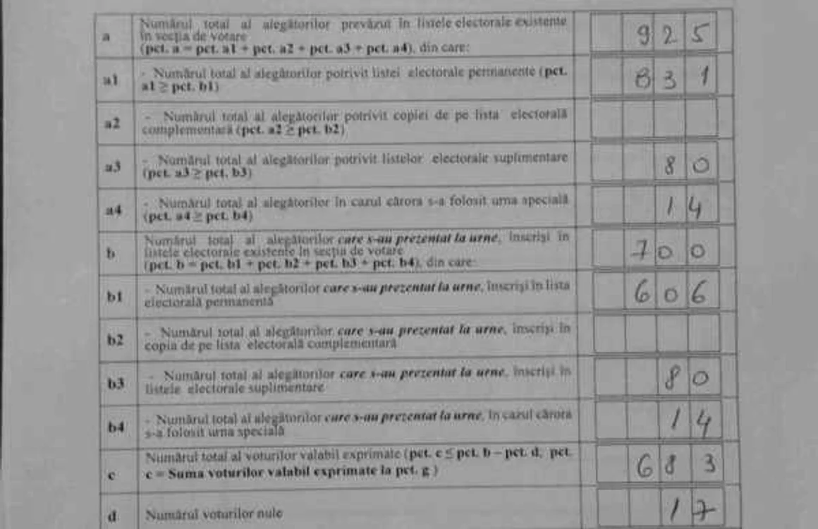 proces verbal USR