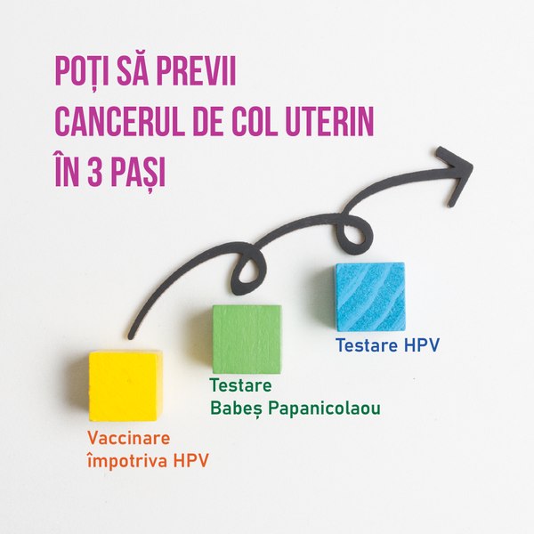 Cancerul de col uterin poate fi prevenit! Cum poți reduce riscul apariției cancerului de col uterin? 