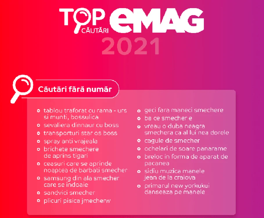 Top cautari EMAG 2021