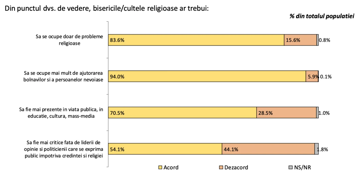 credinta vs vaccinare