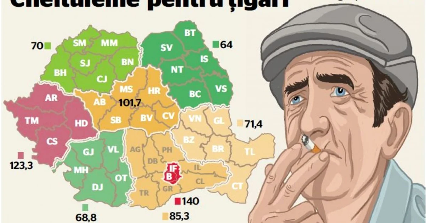Infografie cheltuieli pentru tigari