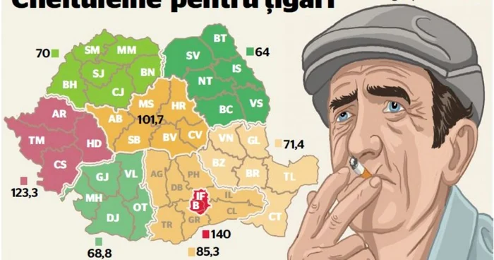 Infografie cheltuieli pentru tigari