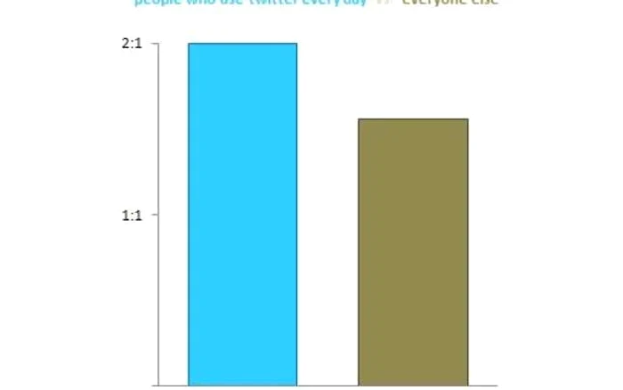 Statistici sex