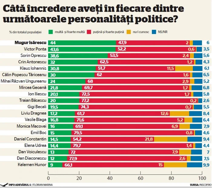 infografie INSCOP