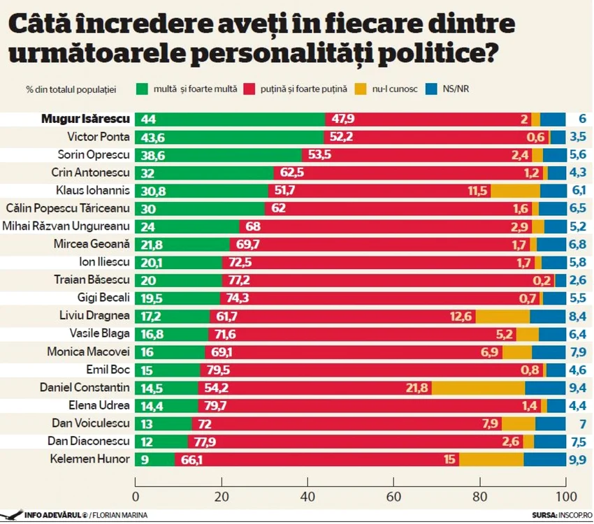 infografie INSCOP