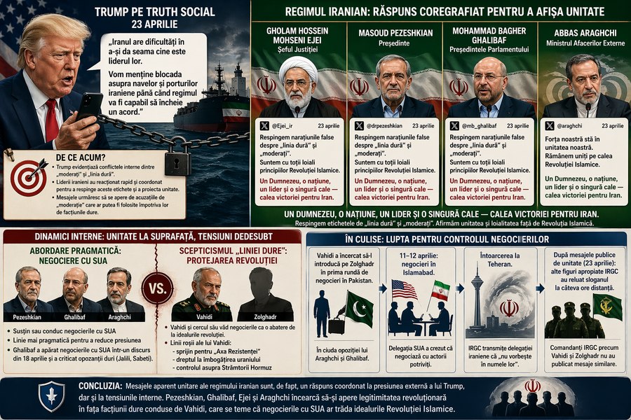 dinamici-regionale-i-implica-ii-strategice-n-orientul-mijlociu