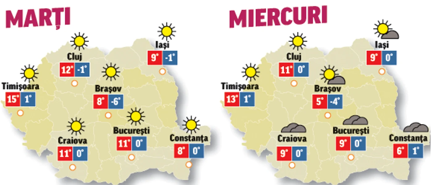 Prognoza meteo pentru următoarele două zile anunță că vremea se va încălzi