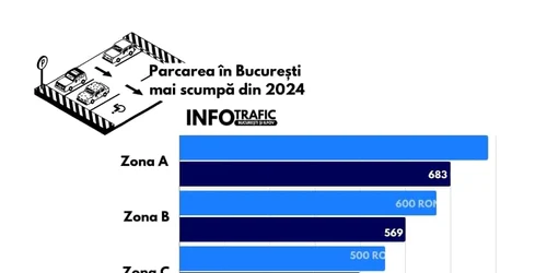 Parcare resedinta Bucuresti   Foto Facebook Info Trafic Romania jpg