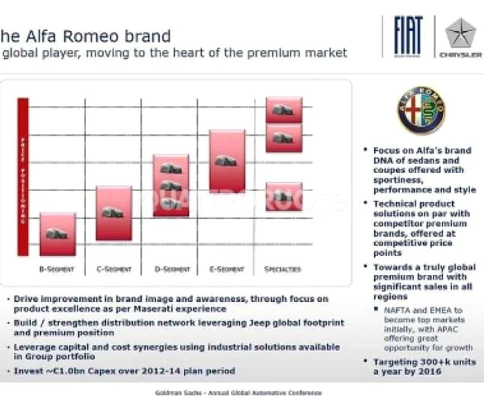 alfa romeo grafic