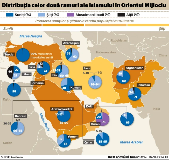 harta orient