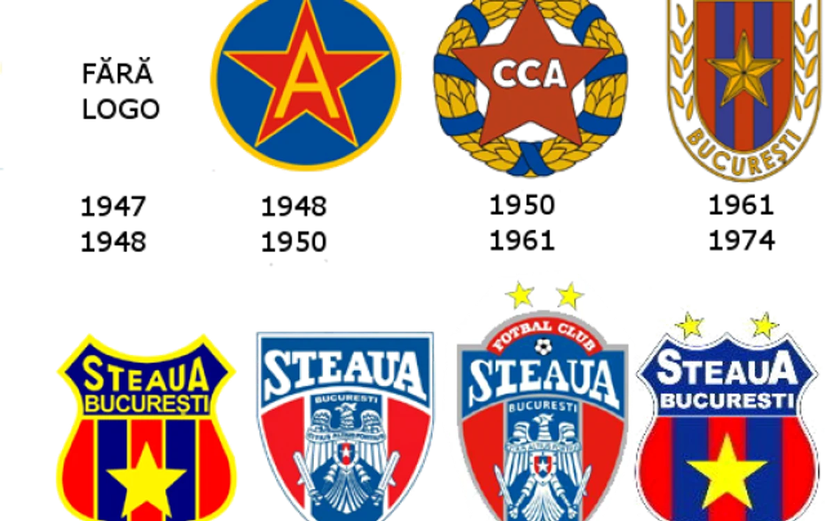 Emblemele pe care le-a avut clubul Steaua în cei 66 de ani de istorie