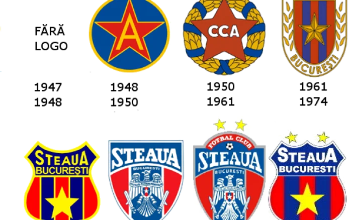 Emblemele pe care le-a avut clubul Steaua în cei 66 de ani de istorie