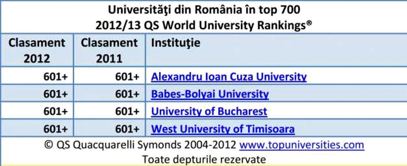 romania top 700 QS