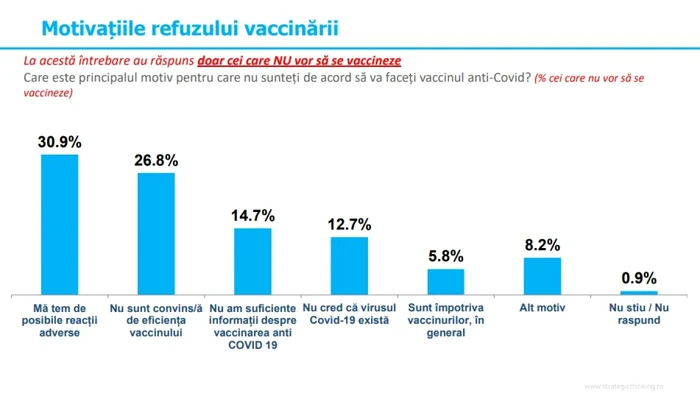 motive anti-vaccinisti