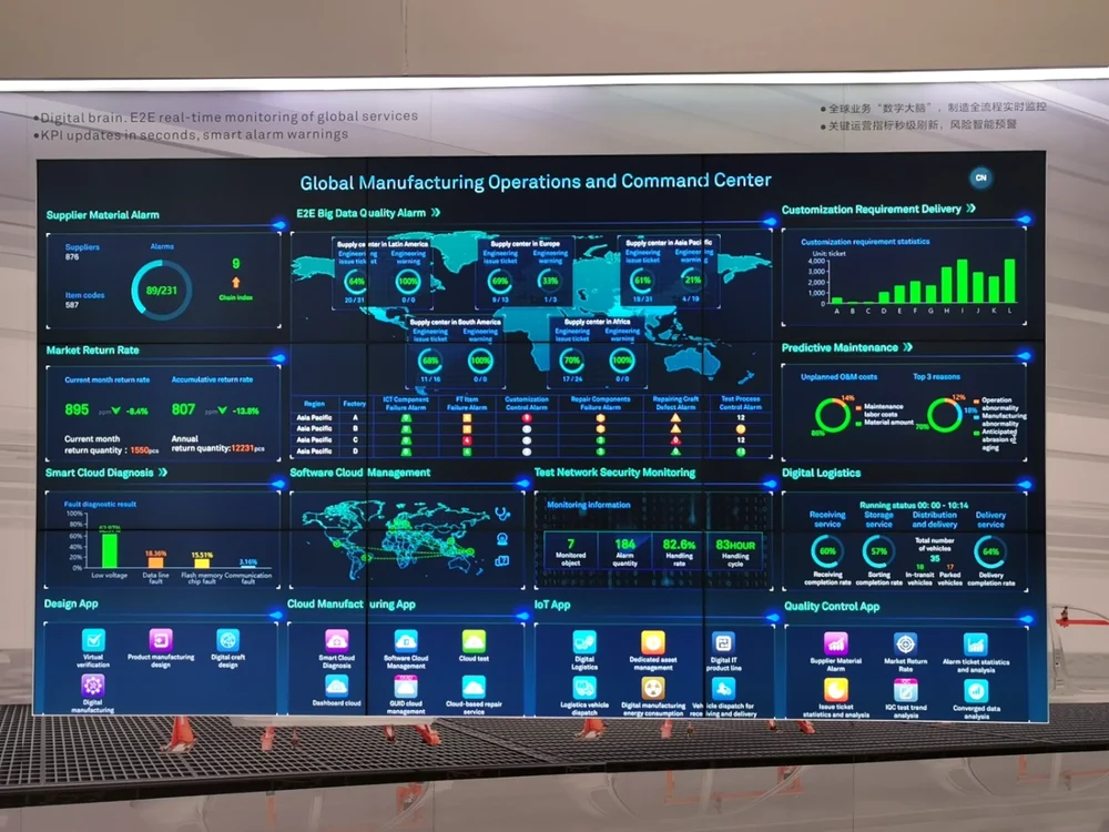 Huawei ICT Innovation