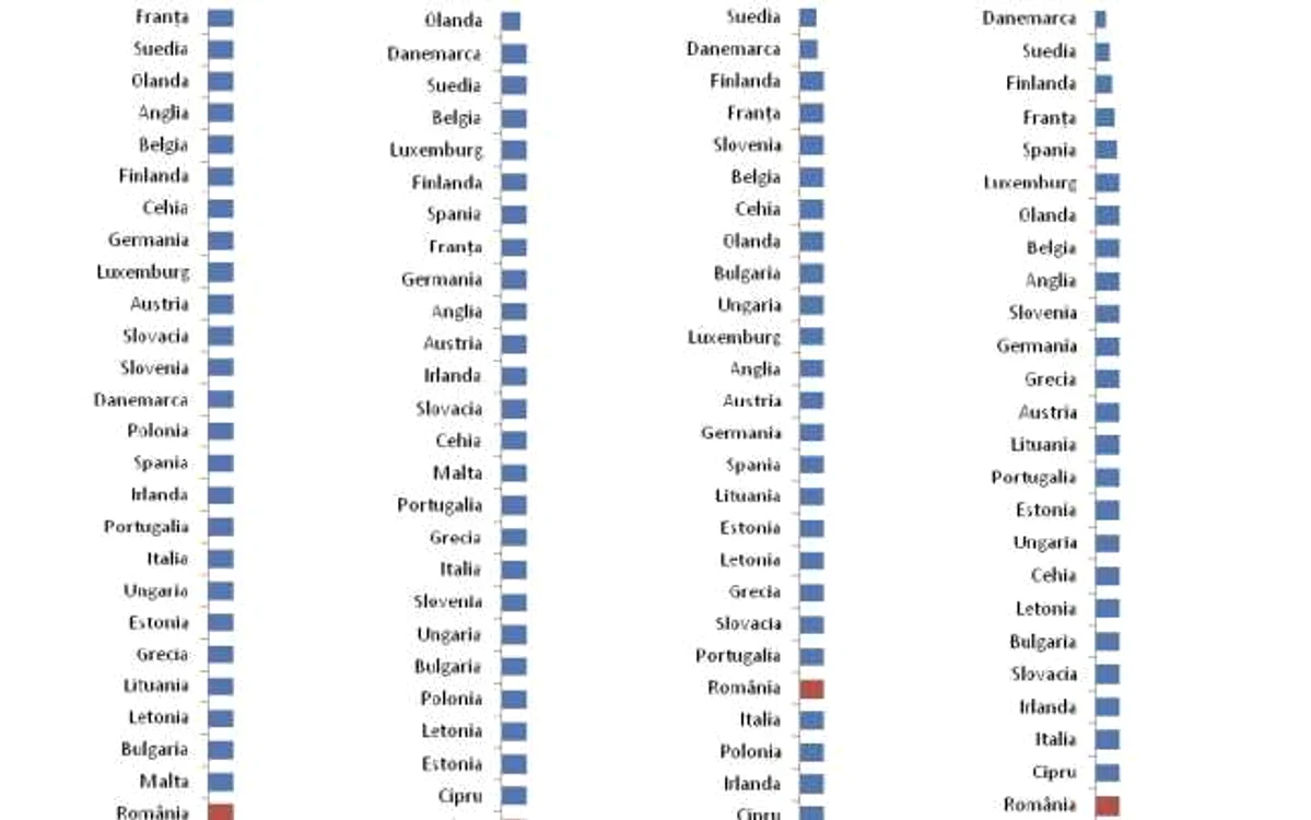 Studiu european din 2009, referitor la toleranţa faţă de anumite comportamente