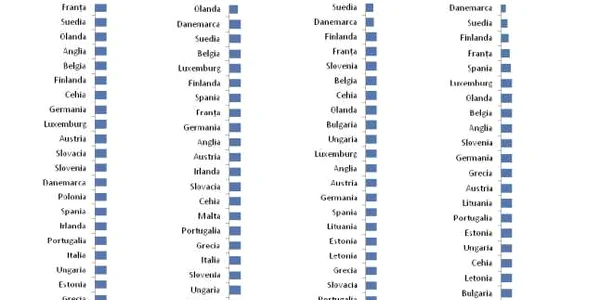 Studiu european din 2009, referitor la toleranţa faţă de anumite comportamente