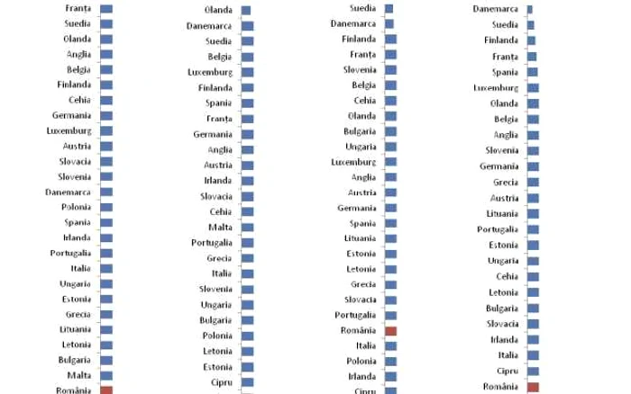 Studiu european din 2009, referitor la toleranţa faţă de anumite comportamente