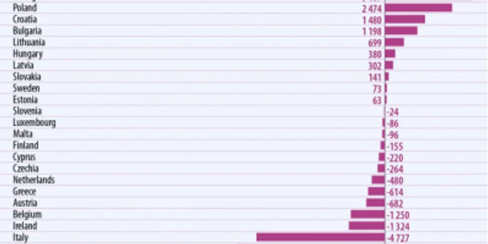 eurostat transfer de bani