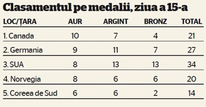 Clasamentul pe medalii