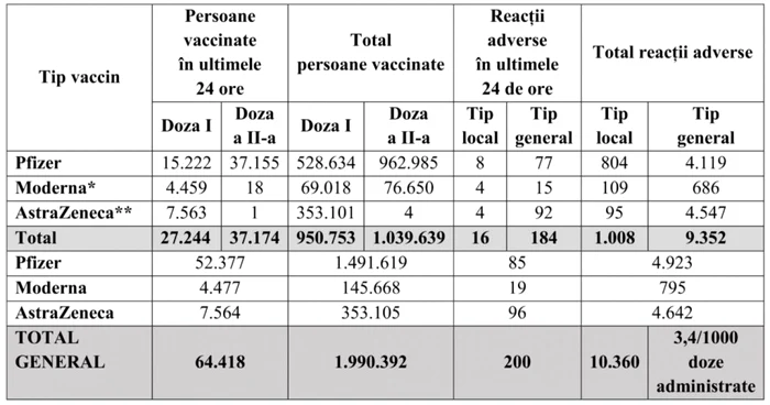 tabel vaccinati foto cncav