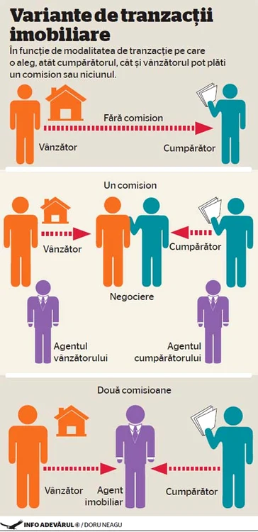 infografie