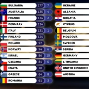 eurovision foto captură TVR 1 jpg