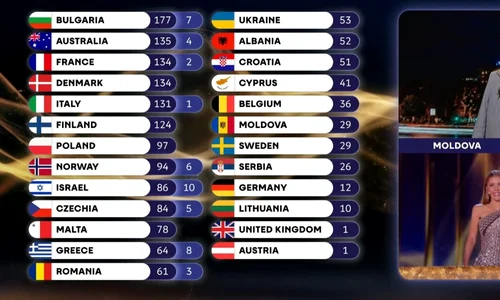 eurovision foto captură TVR 1 jpg