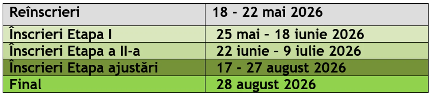Calendarul înscrierii la creșă și grădiniță Sursa: MEC