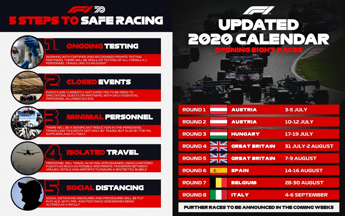 
    FIA a anunțat ce curse de F1 se vor desfășura anul acesta în EuropaFoto: Facebook/Formula1  