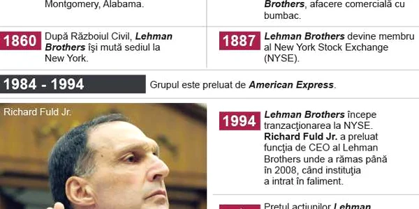 infografie lehman
