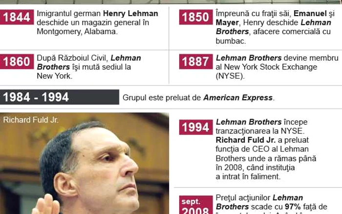 infografie lehman