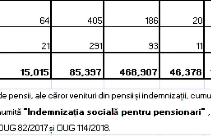 pensii categorii 2