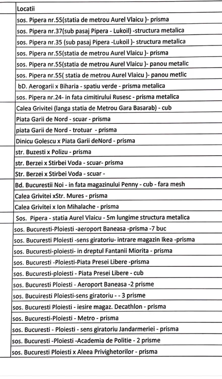 
    Acestea sunt locațiile de unde au fost date jos reclamele amplasate ilegalFoto: Primăria Sectorului 1  