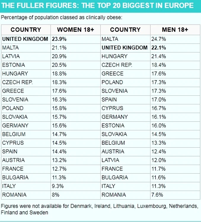 Raport Eurostat. Sursa: dailymail.co.uk