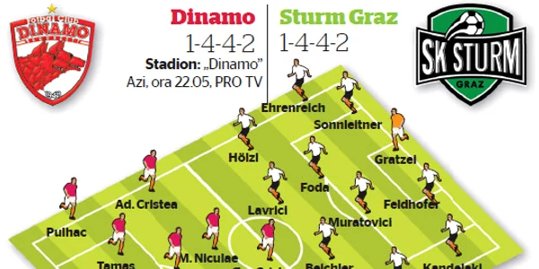 Dinamo- Sturm Graz 