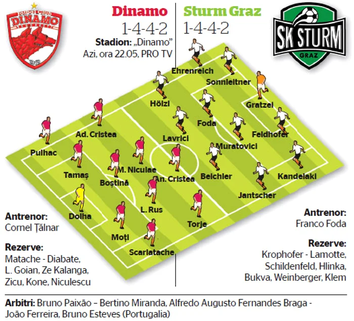 Dinamo- Sturm Graz 