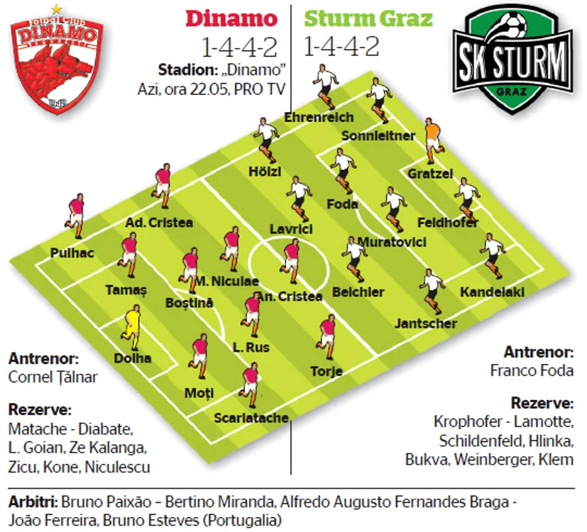 Dinamo- Sturm Graz