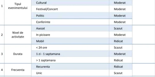 Punctaj evenimente coronavirus