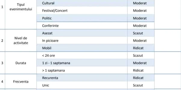 Punctaj evenimente coronavirus