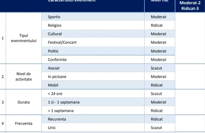 Punctaj evenimente coronavirus